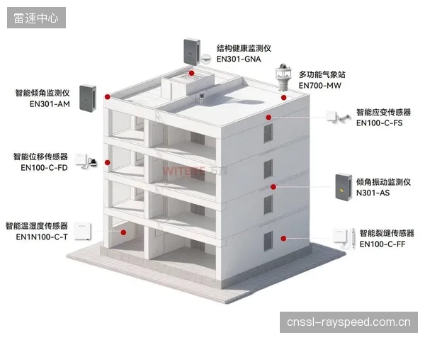温布利体育馆改造项目揭秘：DYNAMIK如何利用精密传感器测量，使旧有结构对齐EN14904冲击吸收率新标